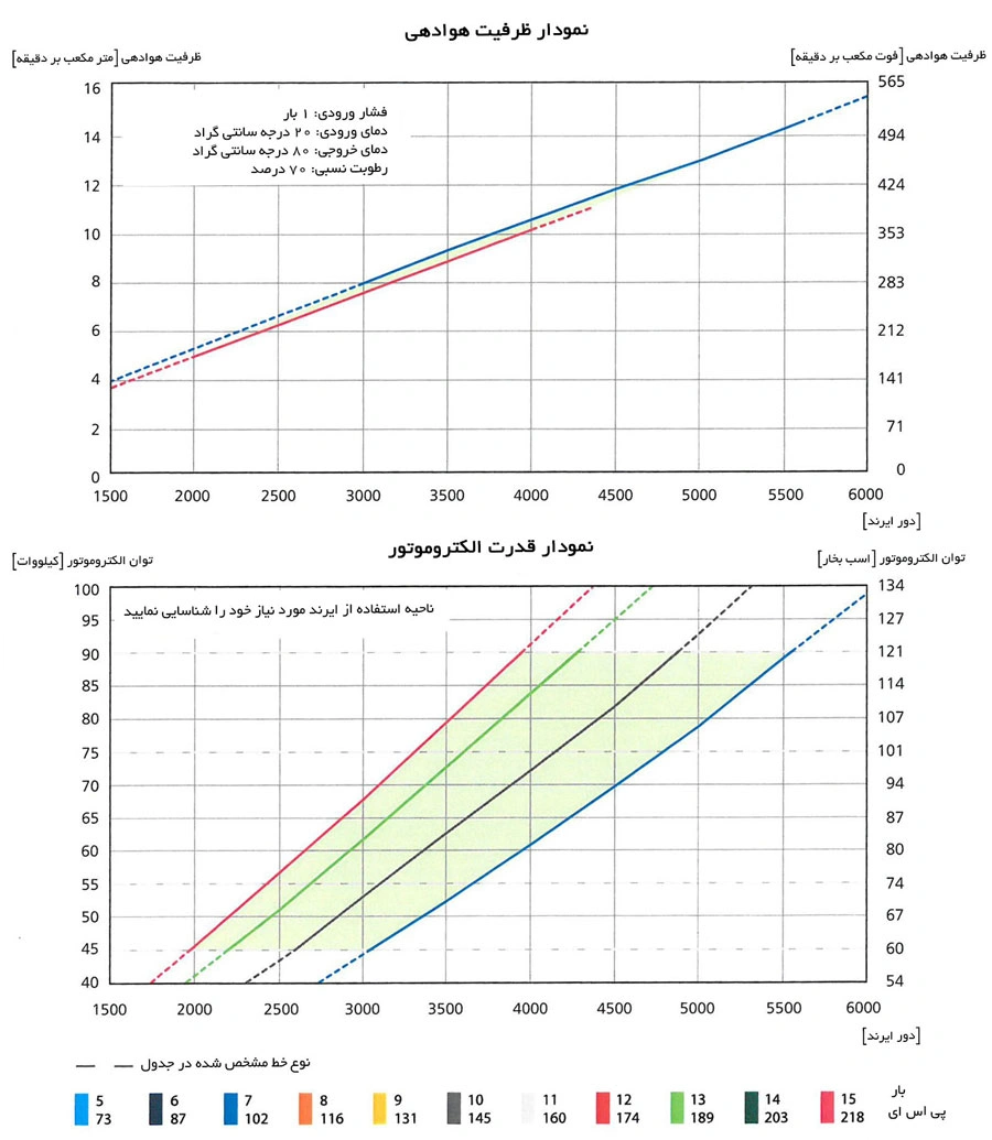 دیاگرام اجرایی evo15