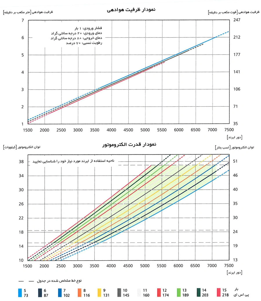 دیاگرام اجرایی evo6