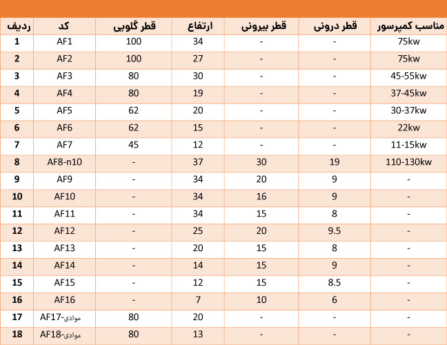 لیست مشخصات